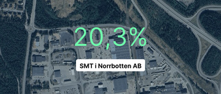 Årsredovisningen klar: Så gick det för SMT i Norrbotten AB