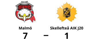 Malmö utklassade Skellefteå AIK J20 – vann med 7-1