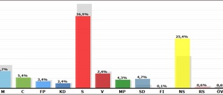 Ögren klarade sig – med en hårsmån