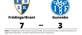 Förlust för Gunnebo trots mål av Geovane Nunes och Ludvig Heinz