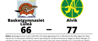 Basketgymnasiet Luleå föll i toppmötet mot Alvik