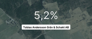 Tobias Andersson Gräv & Schakt AB: Nu är redovisningen klar - så ser siffrorna ut