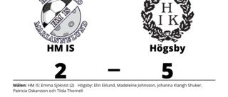 Emma Sjökvist målskytt - men HM IS föll