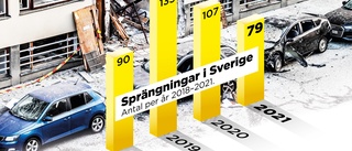 Färre sprängningar – men det kan vända snabbt