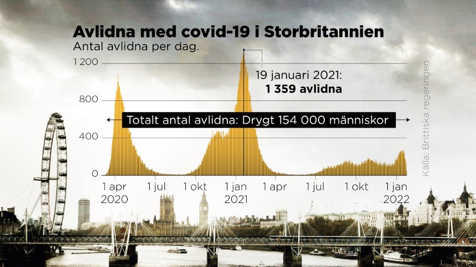 Antal inrapporterade dödsfall med covid-19 per dag i Storbritannien.