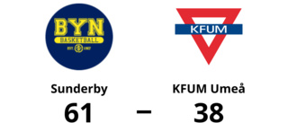 Sunderby vann på hemmaplan mot KFUM Umeå