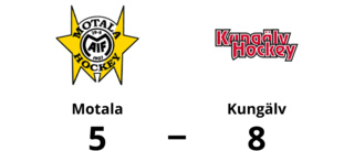 Motala tappade matchen i tredje perioden mot Kungälv