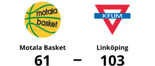 Sjätte raka för Linköping efter seger mot Motala Basket