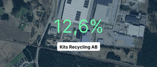 Fjolårets siffror – de bästa på fem år för Kits Recycling AB