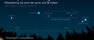 Passa på – se planeterna rada upp sig på himlen