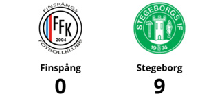 Stegeborg utklassade Finspång – seger med 9-0