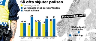 Tre skjutna av polis – på sex timmar