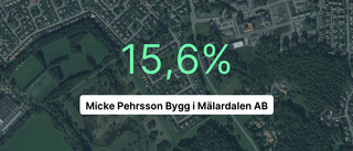 Årsredovisningen klar: Så gick det för Micke Pehrsson Bygg i Mälardalen AB