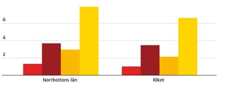 Så mycket dricker norrbottningen