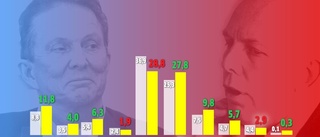 Statsvetaren: "Tagit makten för givet"