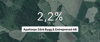 Årsredovisningen klar: Så gick det för Apaltorps Gård Bygg & Entreprenad AB