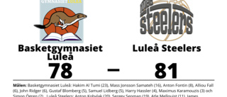 Seger med tre poäng för Luleå Steelers mot Basketgymnasiet Luleå