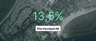 Årsredovisningen klar: Så gick det för Pite Havsbad AB