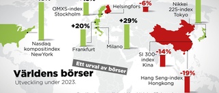 Här skulle du investerat pengarna under 2023