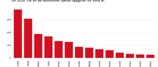 Ökning av attefallshus under pandemin