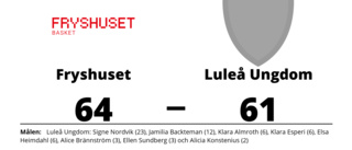 Luleå Ungdom tappade ledning och förlorade