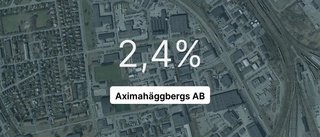 Intäkterna fortsätter att växa för maskinföretaget i Norrköping