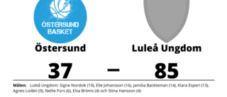 Förlustsviten bruten för Luleå Ungdom