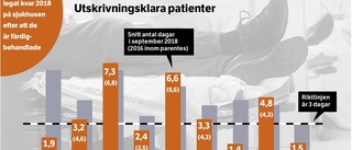 Så har fler vårdplatser skapats i Sörmland