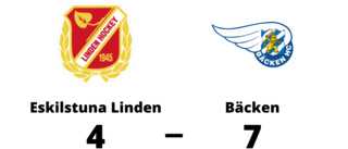 Förlust för Eskilstuna Linden mot Bäcken på hemmaplan