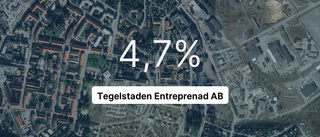 Inget företag i branschen hade större omsättning än Tegelstaden Entreprenad AB i fjol