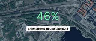 Så gick det för Brännströms Industriteknik AB i fjol