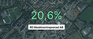 RD Maskinentreprenad AB: Så såg siffrorna ut senaste året