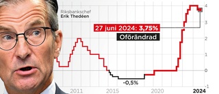 Thedéen om räntan: Vi är i en ny fas