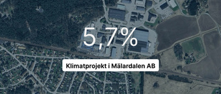 Här är siffrorna för Klimatprojekt i Mälardalen AB under 2023