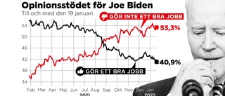 Bidens stora utmaning: Det egna partiet