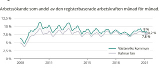 Trots pandemin: Positiv jobbtrend i Västerviks kommun