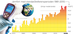 Tung klimatrapport – den första sedan 2013