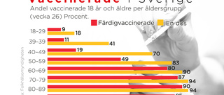 Vaccinexpert: Flockimmuniteten närmar sig