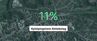 Årsredovisningen klar – så gick det för Nyköpingshem