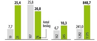 Knark via internet allt vanligare