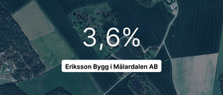 Så gick det för Eriksson Bygg i Mälardalen AB senaste året