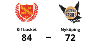 Förlust på bortaplan för Nyköping mot Kif basket