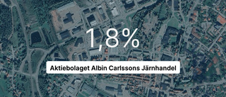 Aktiebolaget Albin Carlssons Järnhandel: Här är de viktigaste siffrorna från 2023