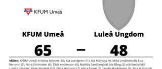 Luleå Ungdom förlorade borta mot KFUM Umeå