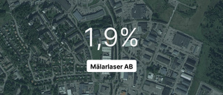 Pilarna pekar nedåt för Mälarlaser AB