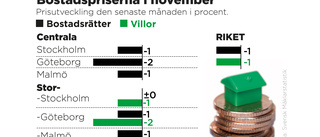 Islossning på villamarknaden – fler affärer