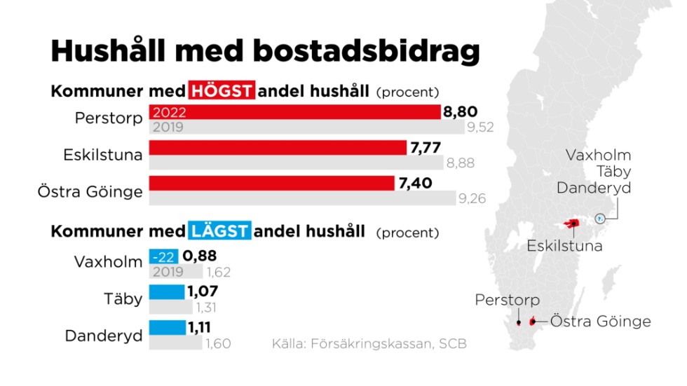 Kommuner med högst respektive lägst andel hushåll med bostadsbidrag.