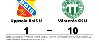 Uppsala BoIS U utklassat av Västerås SK U hemma - med 1-10