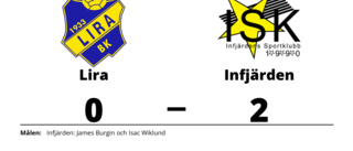 Lira måste kvala efter förlust mot Infjärden