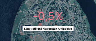 Kraftigt fall för Länstrafiken - intäkterna ner 36,9 procent